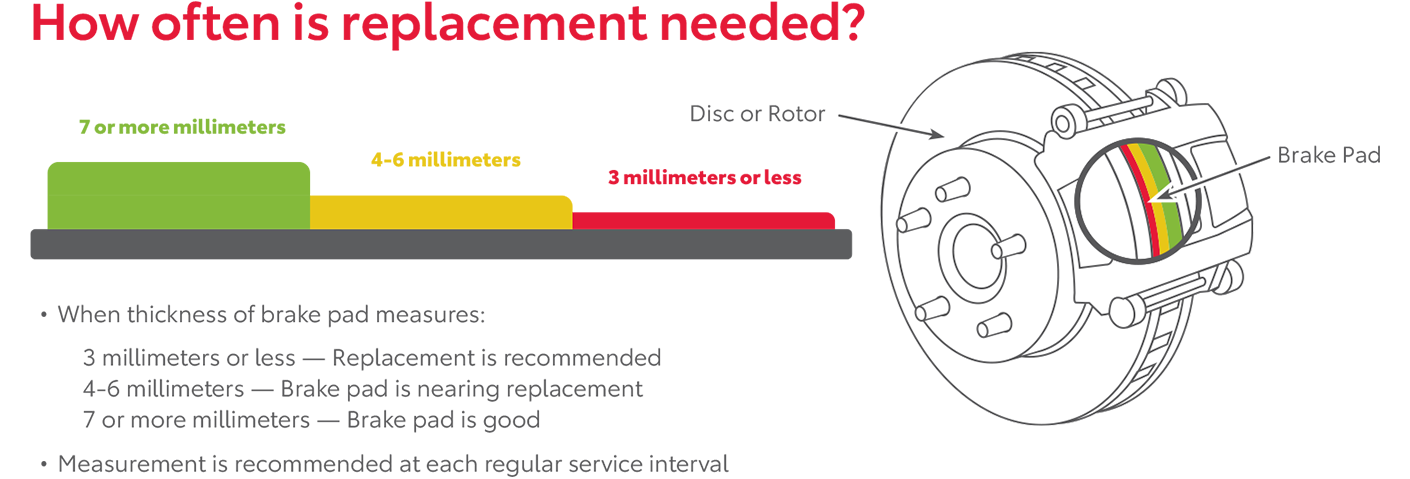 How Often Is Replacement Needed | Sparks Toyota in Myrtle Beach SC