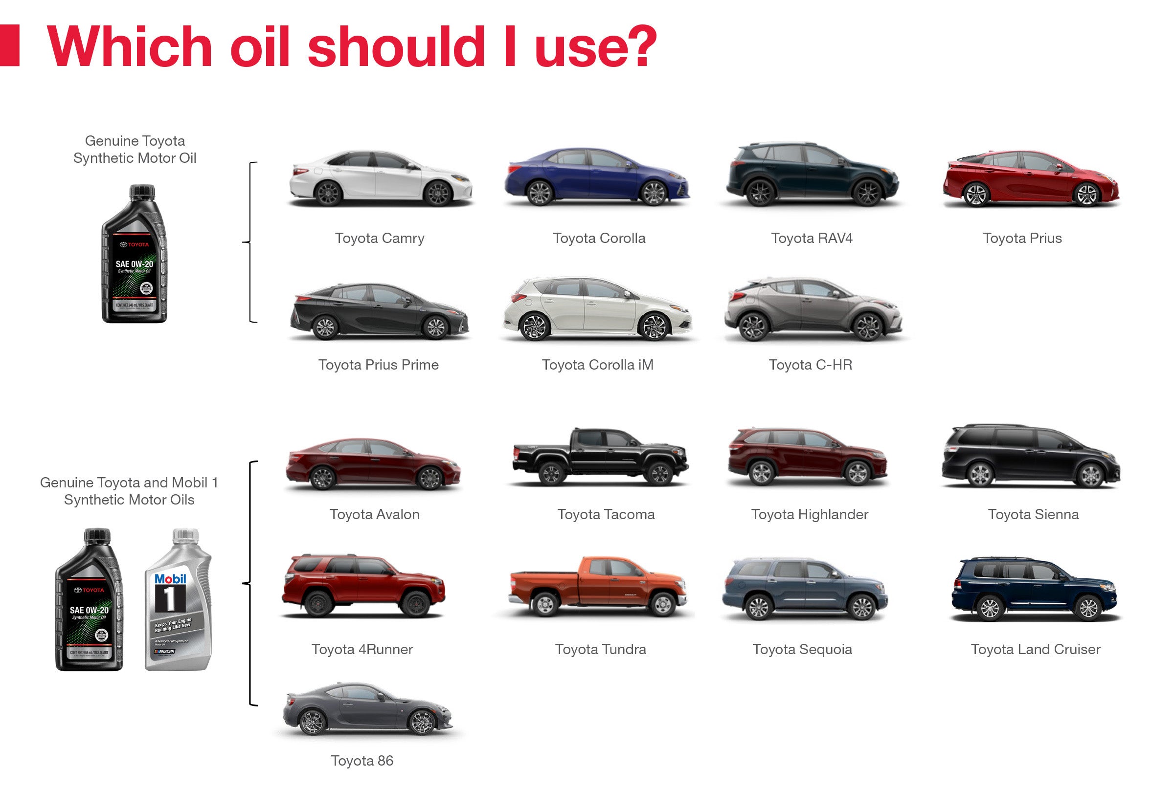 Which Oil Should I Use | Sparks Toyota in Myrtle Beach SC